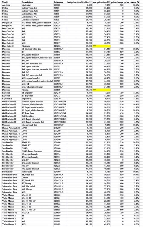 rolex company valuation|rolex uk price list 2024.